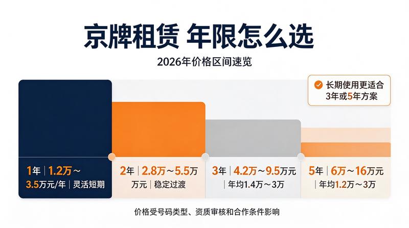 数据分析中心
