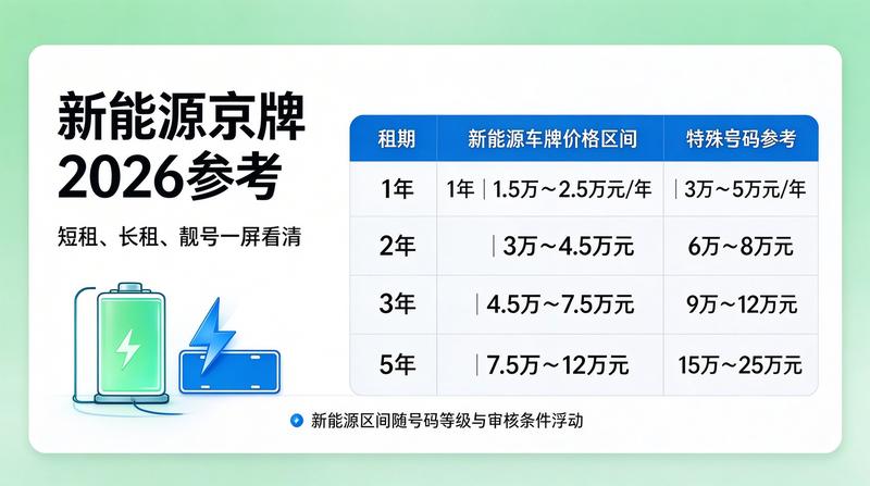 签约服务现场