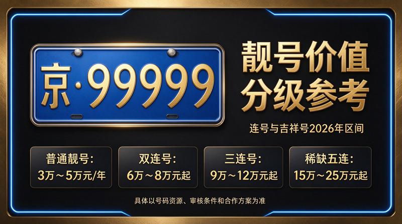 2026年闲置北京车指标交易指南全景图